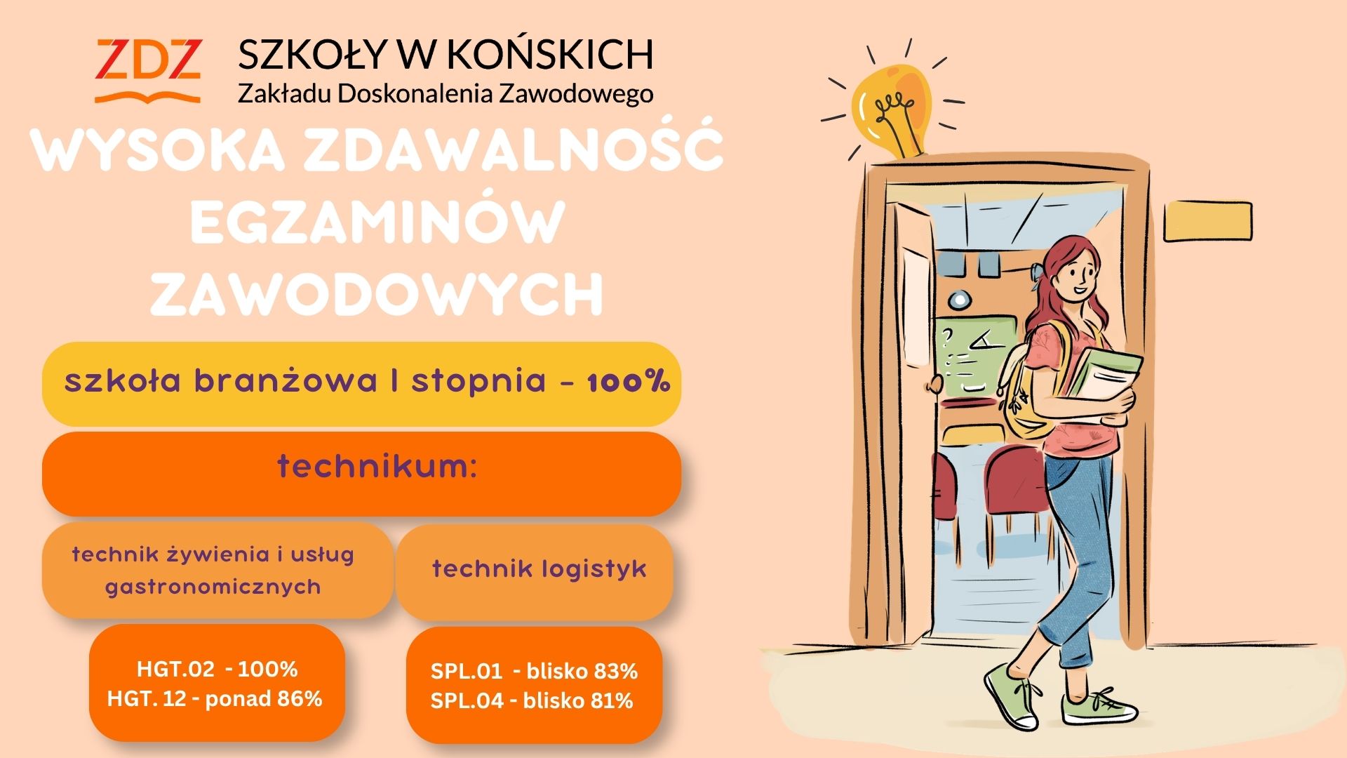 Wyniki egzaminw zawodowych